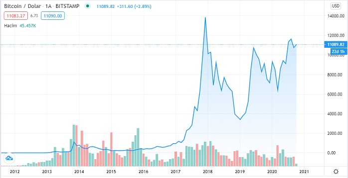 bitcoin islem hacmi 3