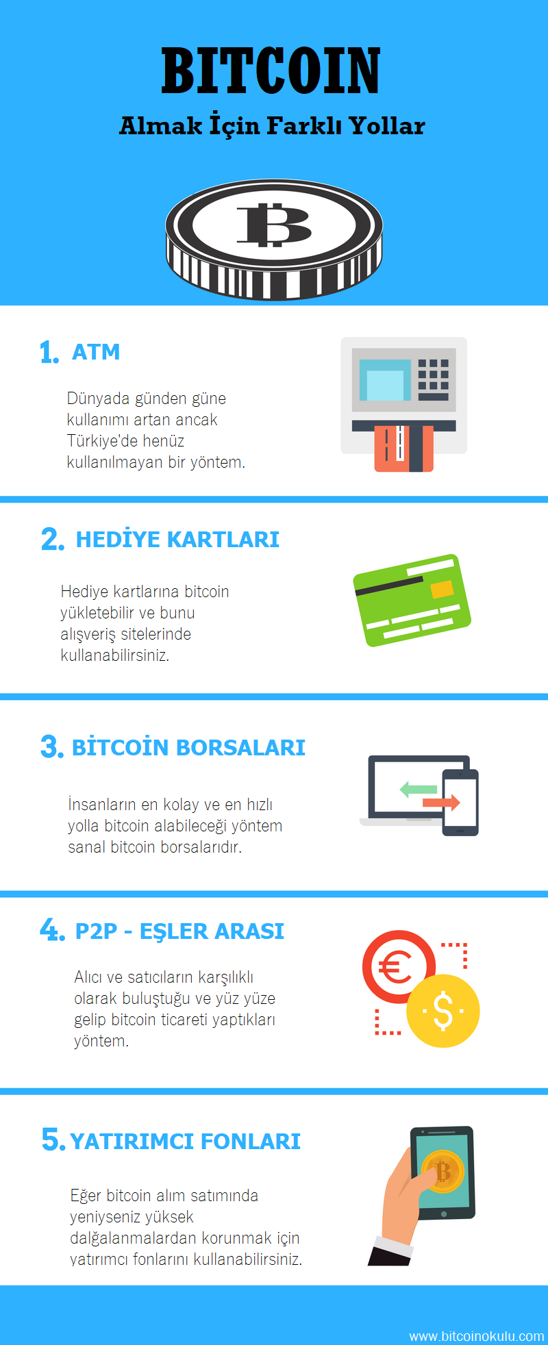 bitcoin nasıl alınır şema