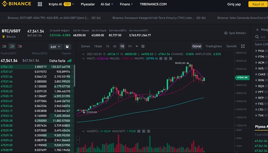Binance Kripto Para Borsası Ekranı