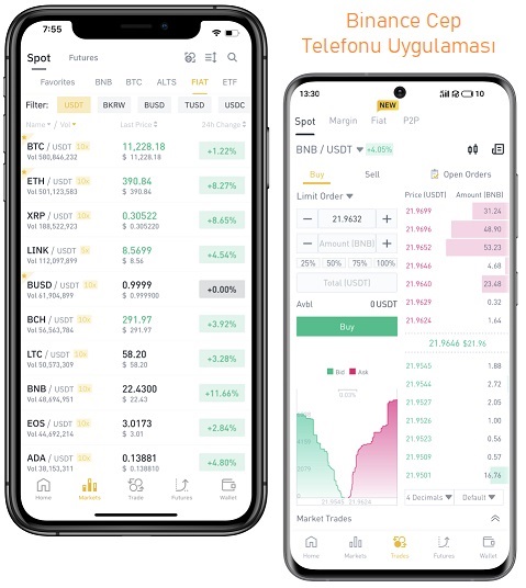 Binance Kripto Para Borsası Cep Telefonu (Mobil) Ekranı