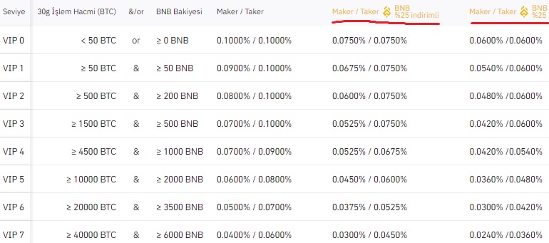 binance komisyon tablosu