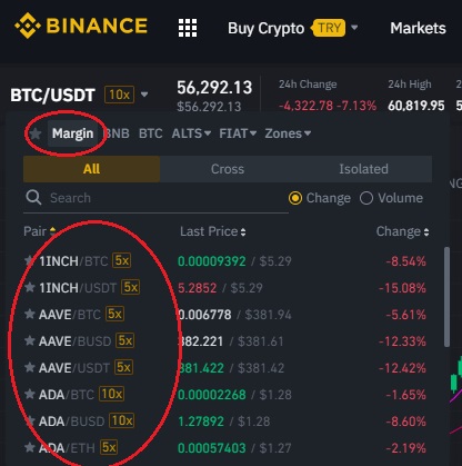 Binance 5x Nedir