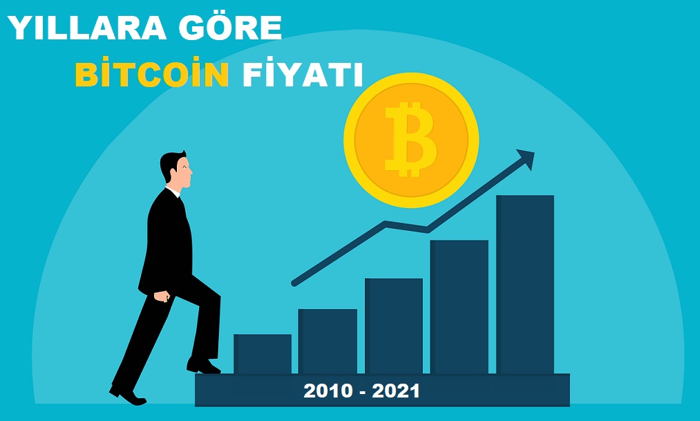 Yıllar İtibariyle Bitcoin Fiyatları