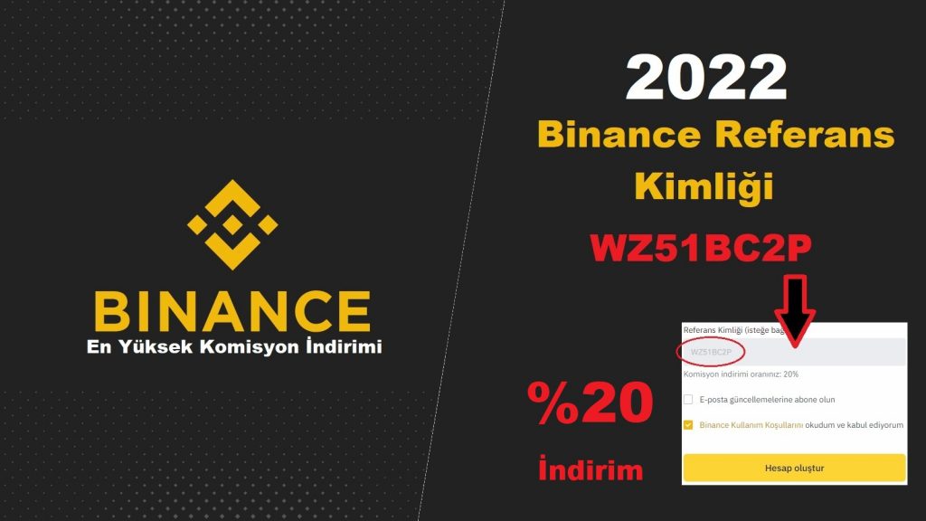 Binance Referans Kimliği 2022