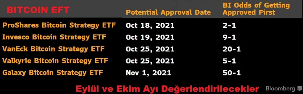 Bitcoin ETF Onay Tarihleri