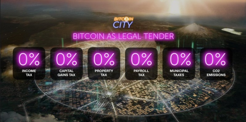 El Salvador Bitcoin City