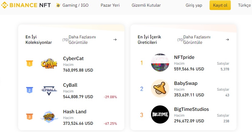 Binance en iyi koleksiyonlar