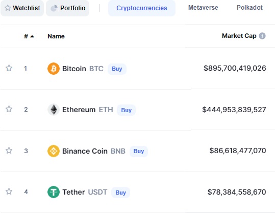 busd market cap