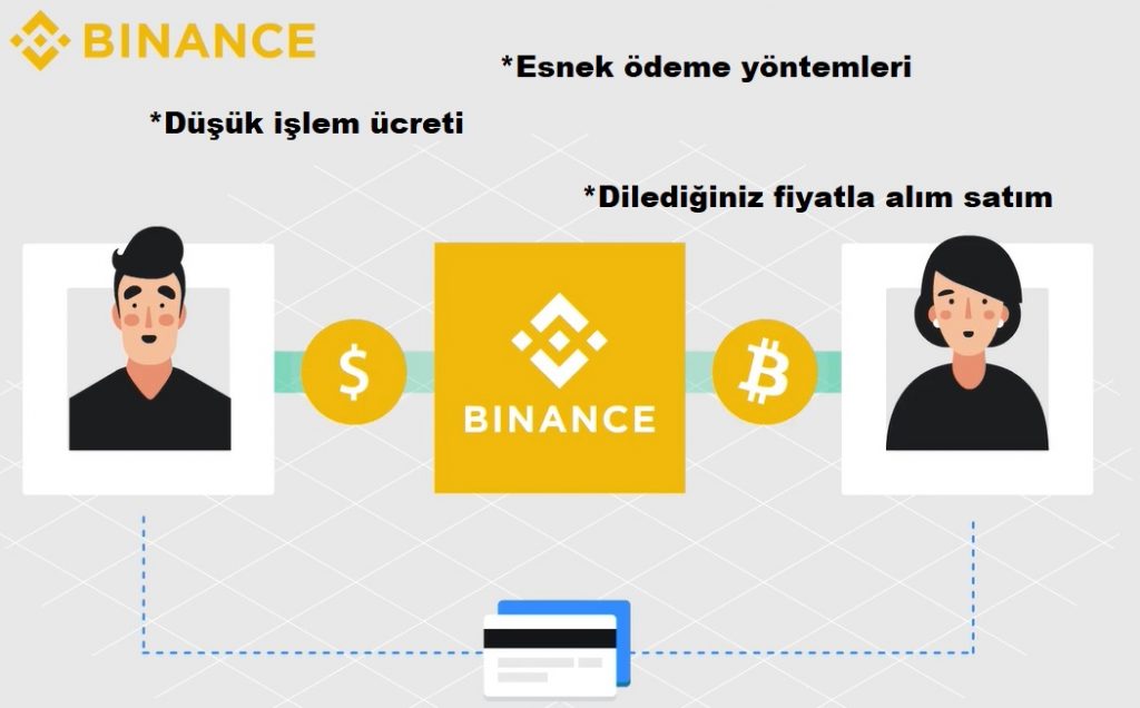 binance p2p avantaj