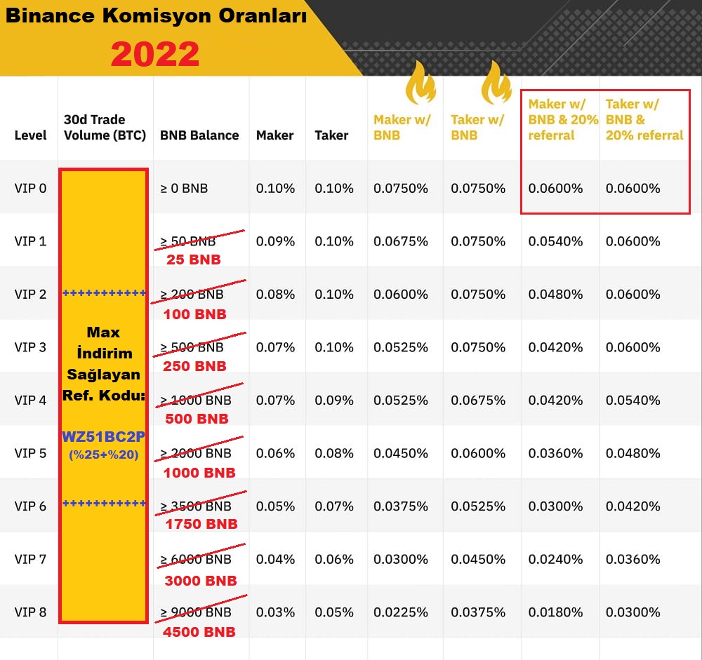 binance komisyon oranları