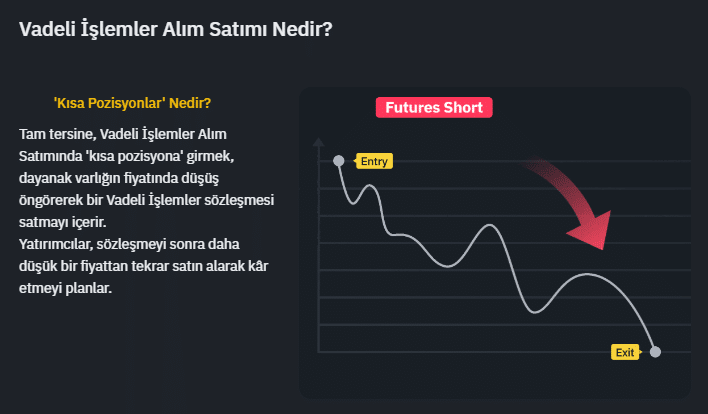 Binance Vadeli İşlemlerde Kısa Pozisyon