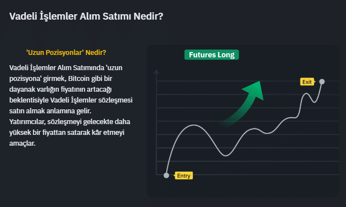 Binance Vadeli İşlemlerde Uzun Pozisyon