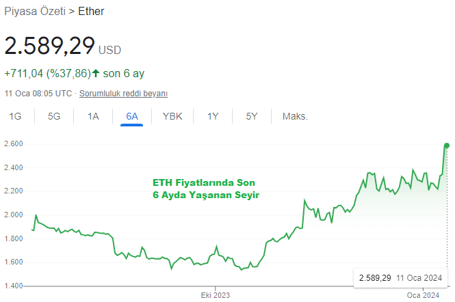 bitcoin etf seyir