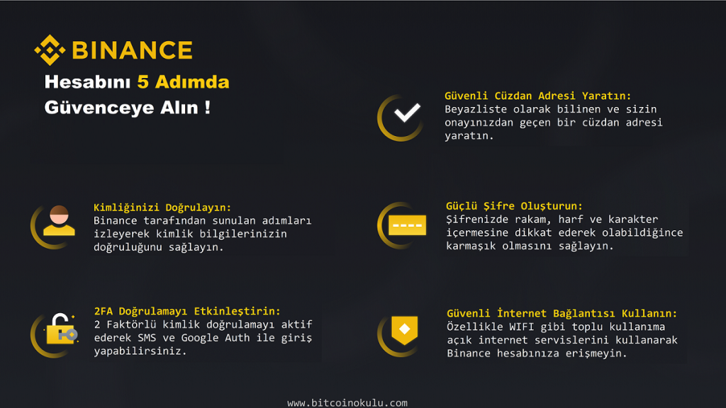 Binance Hesabınızı 5 Adımda Güvenceye Alın