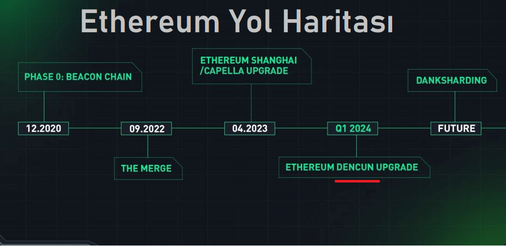 Ethereum Yol Haritası