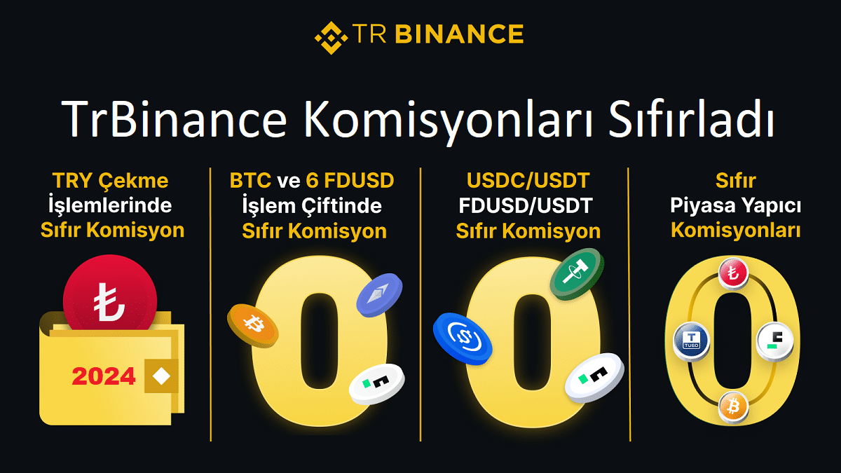 TrBinance Komisyonları Sıfırladı