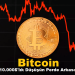 Bitcoin'de 10.000$'lık Düşüşün Perde Arkası